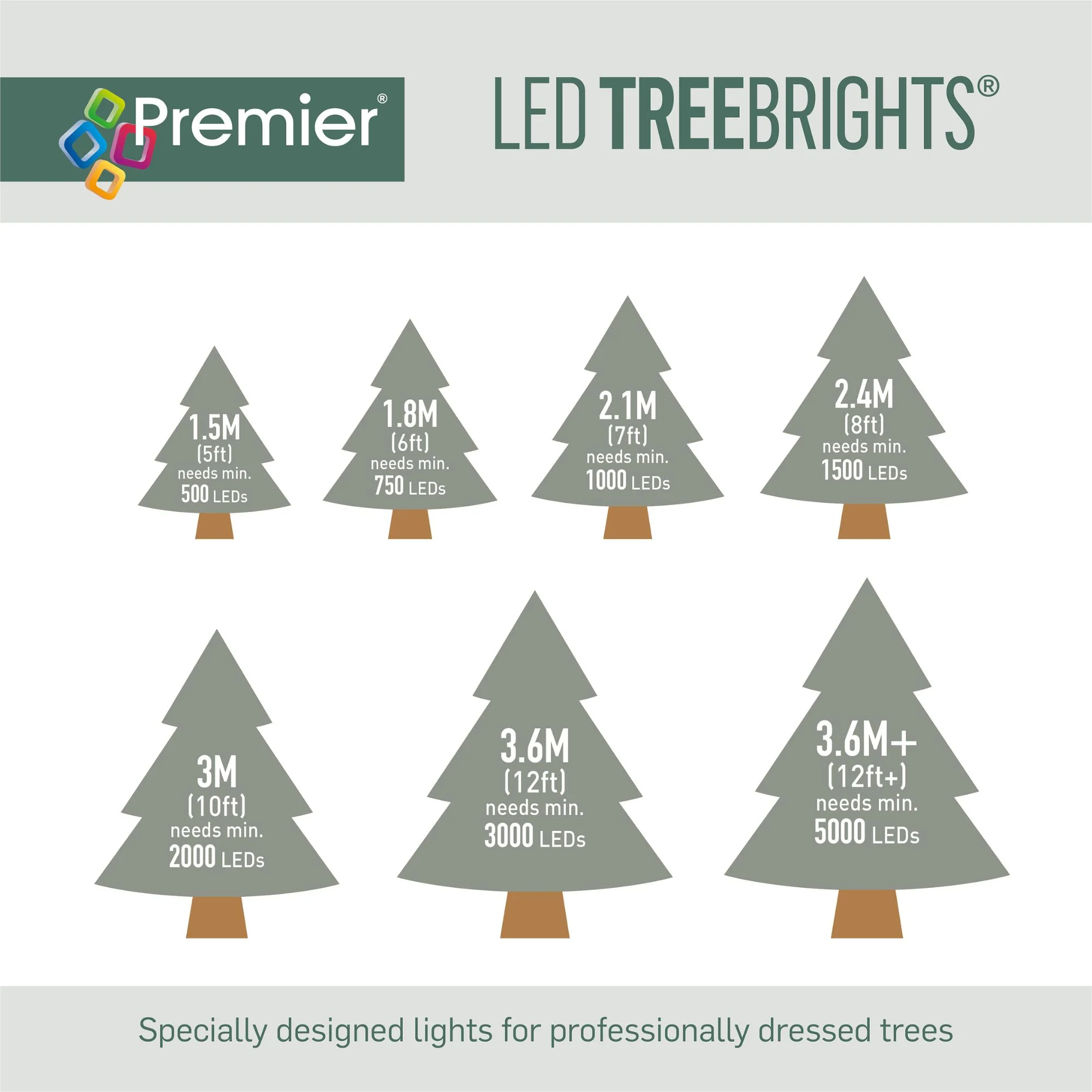 1000 White & Warm White Treebrights Multi Action LED Lights on Clear Cable - Image 7